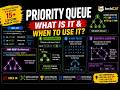 Priority Queue Explained | The Data Structure Behind 15+ LeetCode Patterns