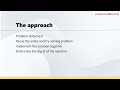 JavaScript Algorithms - 6 Math Algorithms