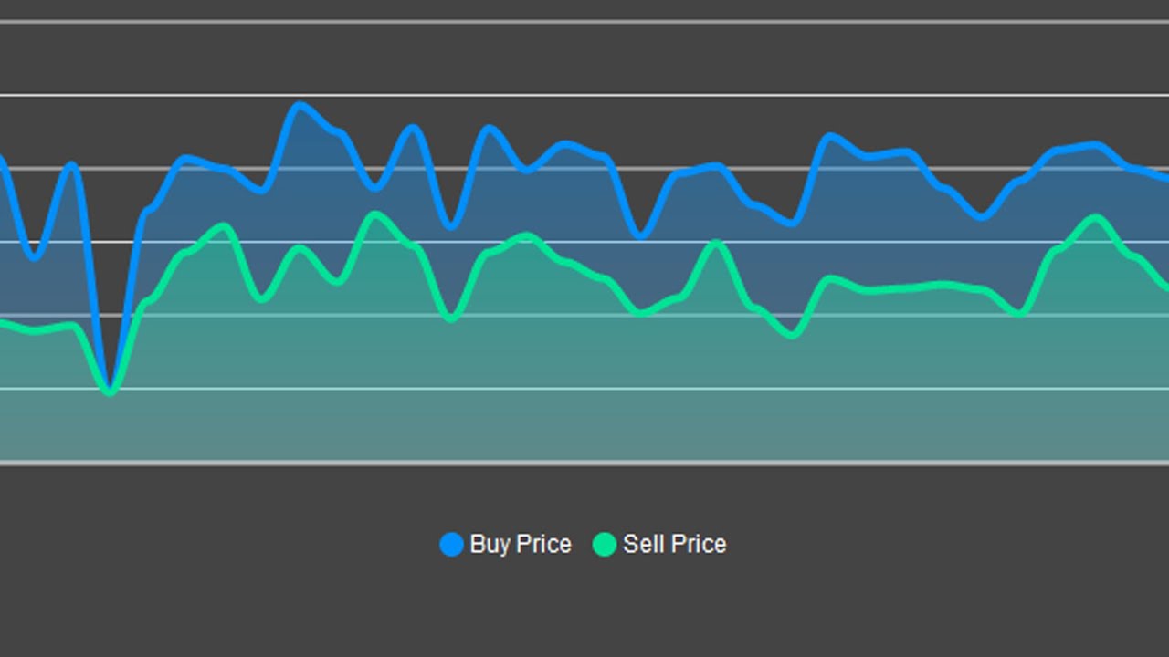 Bazaar Flipping 101 Youtube