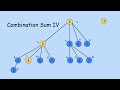 Combination Sum IV - LeetCode 377 - Python - Memoization
