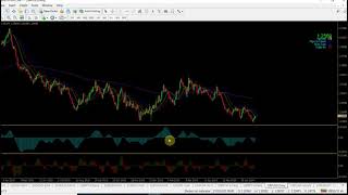 Awesome and Accelerator Oscillator Daily strategy