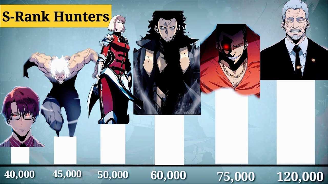 Solo Leveling Ranking System Infoupdate Org