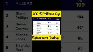 Top 10 ICC T20 World Cup Highest Score(Innings) #shorts #icct20worldcup #shortsvideo #t20wc2022