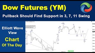 Dow Futures (YM) Pullback Should Find Support in 3, 7, 11 Swing