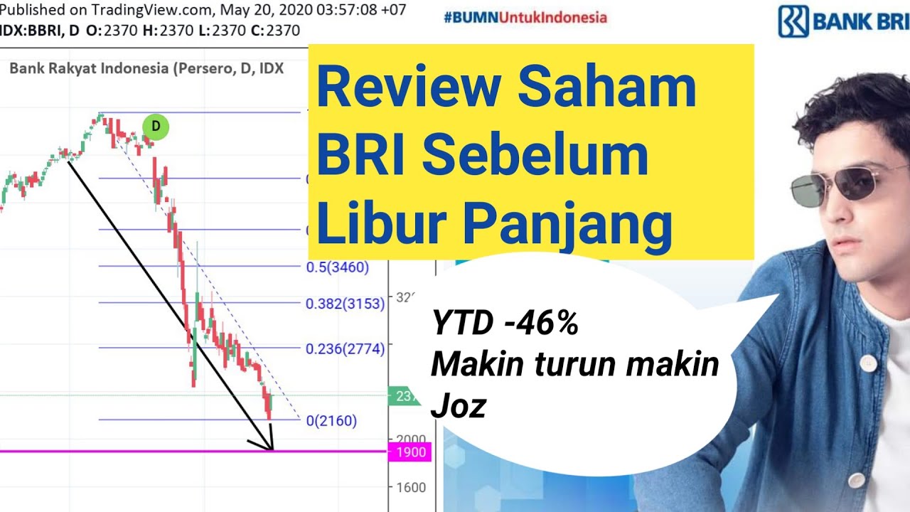 Pembalikan Arah Saham BBRI? - YouTube