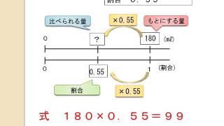 小５算数　割合③　解説動画