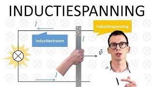 Natuurkunde uitleg ELEKTROMAGNETISME INDUCTIESPANNING