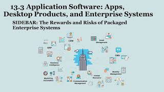 Chapter 13 Understanding Software