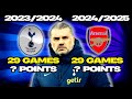 This stat is PROOF Tottenham did NOT fall off after 10 games. Debunking another false Narrative