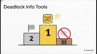SQL Server Deadlocks Explained: How to Detect, Prevent, and Fix Them