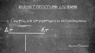 Счета, их структура и назначение