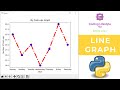 Create Line Graph Using Python 😍 | Matplotlib Library | Step By Step Tutorial