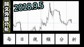 2018.9.5 阿文外匯分析 黃金1199-1202高空為主 l 外匯投資入門教學交易黃金分析 | 外汇投资入门教学交易黄金分析