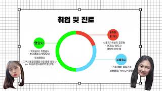 [영상공모전] 한국교통대 식품영양학전공