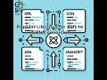 How To Easily Convert XML To JSON And Back Using JavaScript