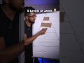 How to MASTER Java for FREE