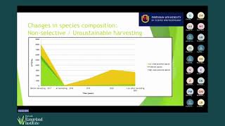 Dr Jerome Boys - Bush Control for Long-term Restoration of Rangelands in Namibia