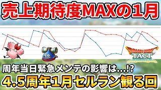 【ドラクエタクト】４.５周年月の１月セルラン観る回