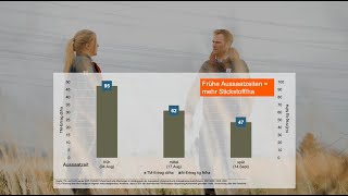 KWS Fit4NEXT Zwischenfrucht-Schaugarten: Abfrierverhalten, Stickstoffbindung \u0026 Biomasseerträge