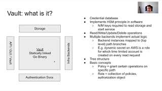 HashiCorp Vault GitLab integration: why and how?