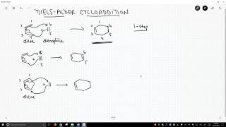 introduction to the Diels-Alder cycloaddition