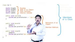 [Core Java] Car Example Explanation