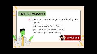 Complete Git and GitHub Tutorial for Beginners | Part -4 Git Init Command | #git #github #codingroot