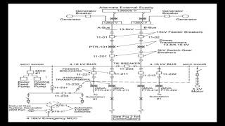 3A2, Chapter 9, Objective 1