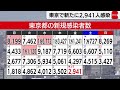 東京で新たに2 941人確認（2023年2月3日）