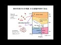 講演4「放射光による物質機能の測定」原田 慈久（東京大学物性研究所 教授）