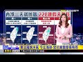 最新》冷氣團再凍一天 明白天回溫 228連假天氣曝@newsebc