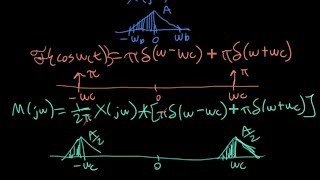 ECE3084 L23: Amplitude Modulation for Communication (Signals & Systems, Georgia Tech Course)