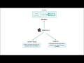 what is objective C? Explained with history of objective-C and its important features