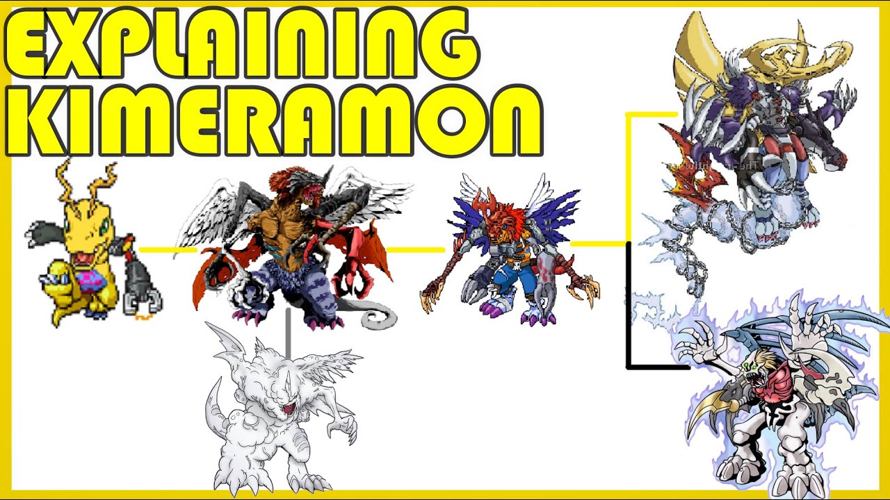 Explaining Digimon: KIMERAMON NATURAL DIGIVOLUTION LINE? [Digi Question ...