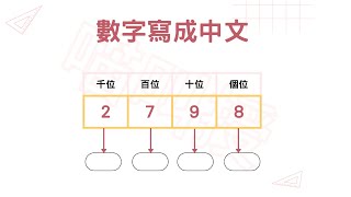 3a01-03《2798該怎麼讀跟寫成中文》#1萬以內的數#國小數學3年級題庫