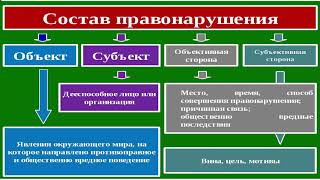 ОЭП Тема 6. Ответственность за нарушение экологического законодательства