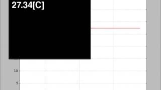 【Arduino+PC】温度データをリアルタイムグラフ化してみた