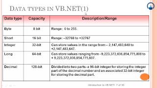 VB NET Programming Constructs, Functions and Procedures