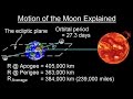 Astronomy - Ch. 3: Motion of the Moon (1 of 12) The Moon's Orbit