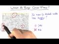 Well Tested Solution - Software Debugging