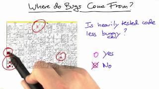 Well Tested Solution - Software Debugging