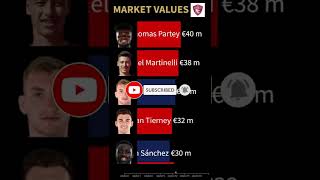 Arsenal vs Tottenham Hotspur Players Market Values #shorts