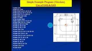 CNC MILLING PROGRAMMING G02 AND G03