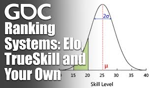 Ranking Systems: Elo, TrueSkill and Your Own