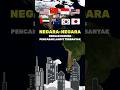 Inilah negara-negara yang memiliki gedung pencakar langit terbanyak di dunia