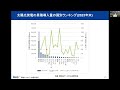 リネットちば第1回勉強会 2024年度 2024年4月27日 「地域からの脱炭素化と自然エネルギー100%への展望」