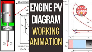 Engine pv diagram animation