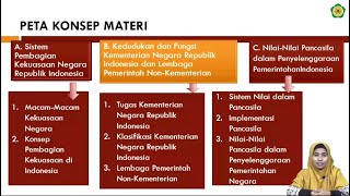 PPKN Kelas X - Kedudukan dan Fungsi Kementerian Negara Republik Indonesia