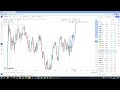 杰眼盯盘——黄金保持原判，趋势面前不言顶，xauusd