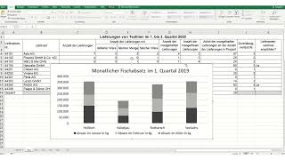 AP1 KBM Herbst 2020 Version C Teil 2